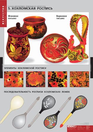 Основы декоративно-прикладного искусства (12 табл.)