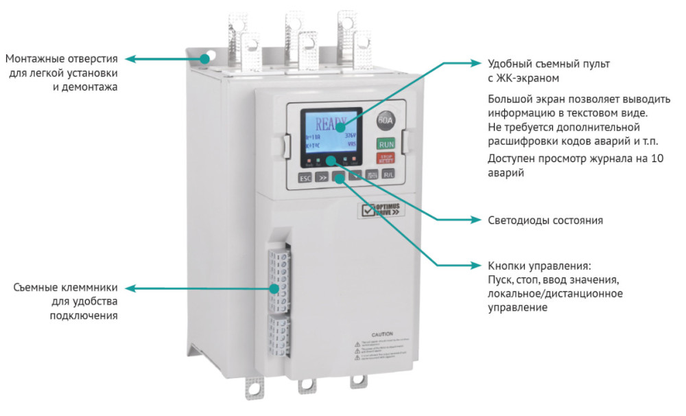 Устройство плавного пуска серии SSD660-011-Z-RU
