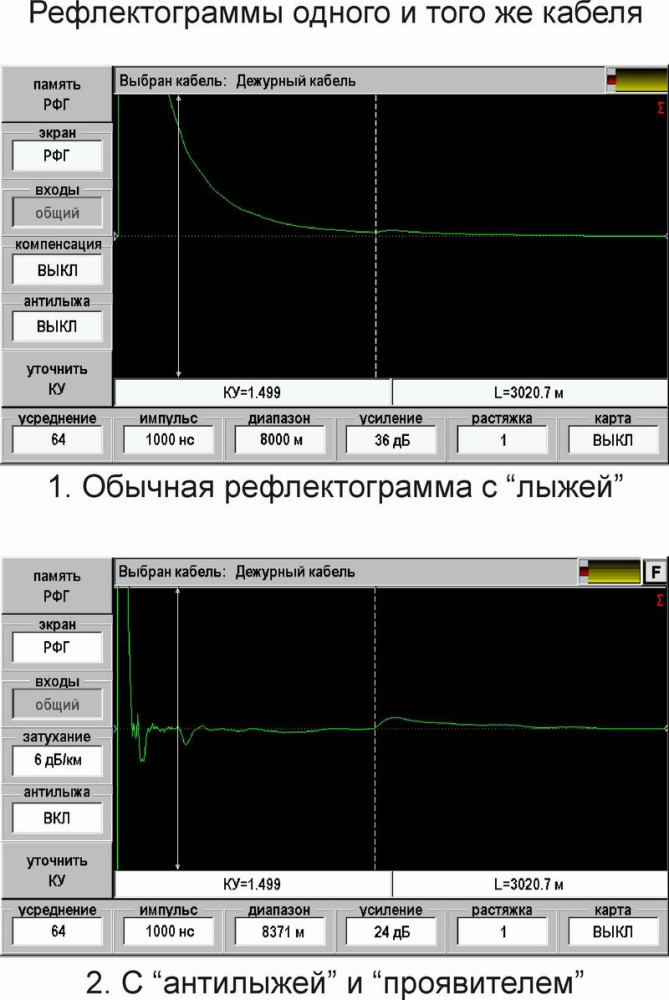Импульсный рефлектометр MTDR GAMMA STREAM