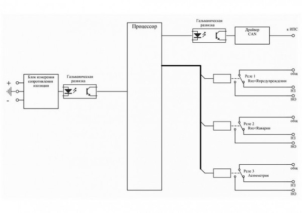 Реле контроля изоляции РКИ 220/3Р