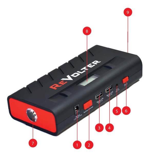 Пуско-зарядные устройства пуско-зарядное устройство revolter nitro