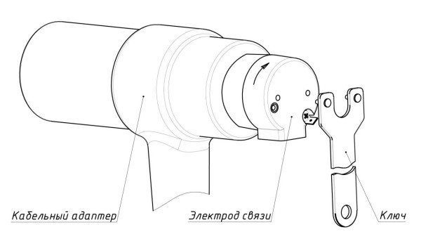 Подключение устройств индикации напряжения серии ИН 3-10 к кабельным адаптерам RICS, АИТ, моноблокам типа RM-6, КРУЭ 6-20 кВ