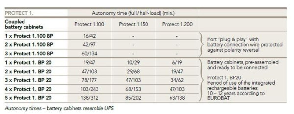 Батарейный модуль AEG Protect 1.100 BP