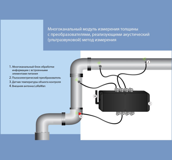 Прибор ультразвукового мониторинга толщины БУЛАТ-МК