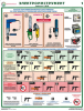 Электроинструмент (электробезопасность) - комплект из 2 ламинированных плакатов