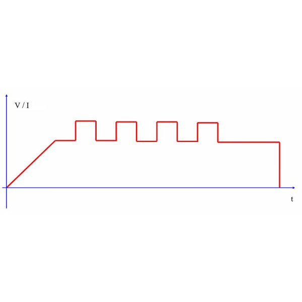 Функция пульсирующего тока