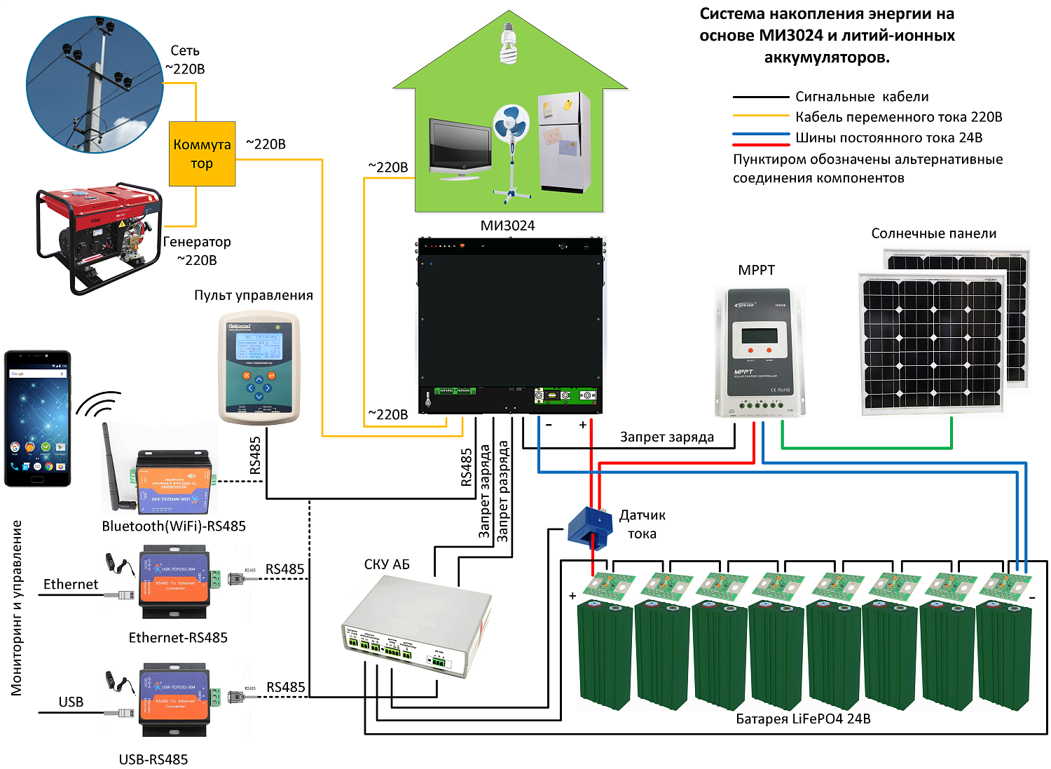 Источник бесперебойного питания МИ3024 OffLine, универсальный источник бесперебойного питания