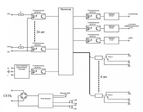 Реле контроля изоляции РКИ 110/24СК/255ДДТ/6Р/RS485