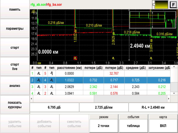 Рефлектометр оптический Гамма Лайт