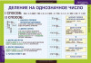 Однозначные и многозначные числа (7 таблиц), нач. школа