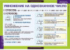 Однозначные и многозначные числа (7 таблиц), нач. школа